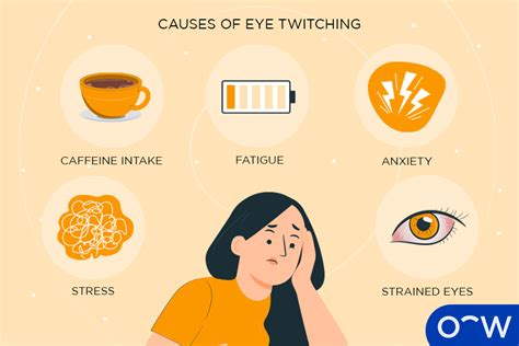 eye twitching wellbutrin|does wellbutrin cause eye problems.